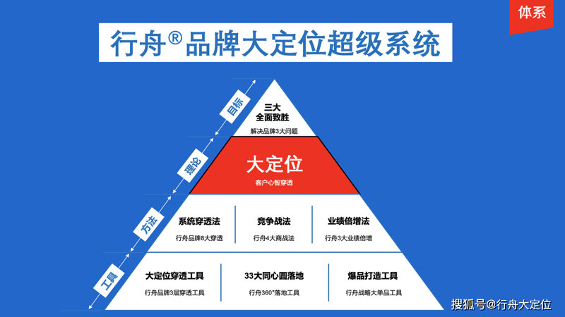 上海品牌营销策划：城市文化与商业创新的碰撞