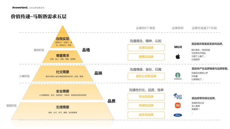 品牌定位与策划:在市场中寻找独特立足点