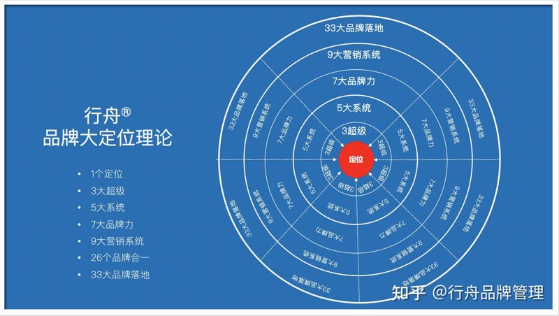 品牌定位与策划:如何在竞争中脱颖而出