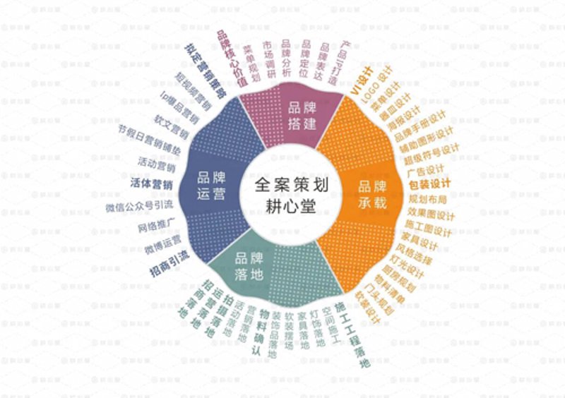 品牌定位与策划：引领潮流的方向舵