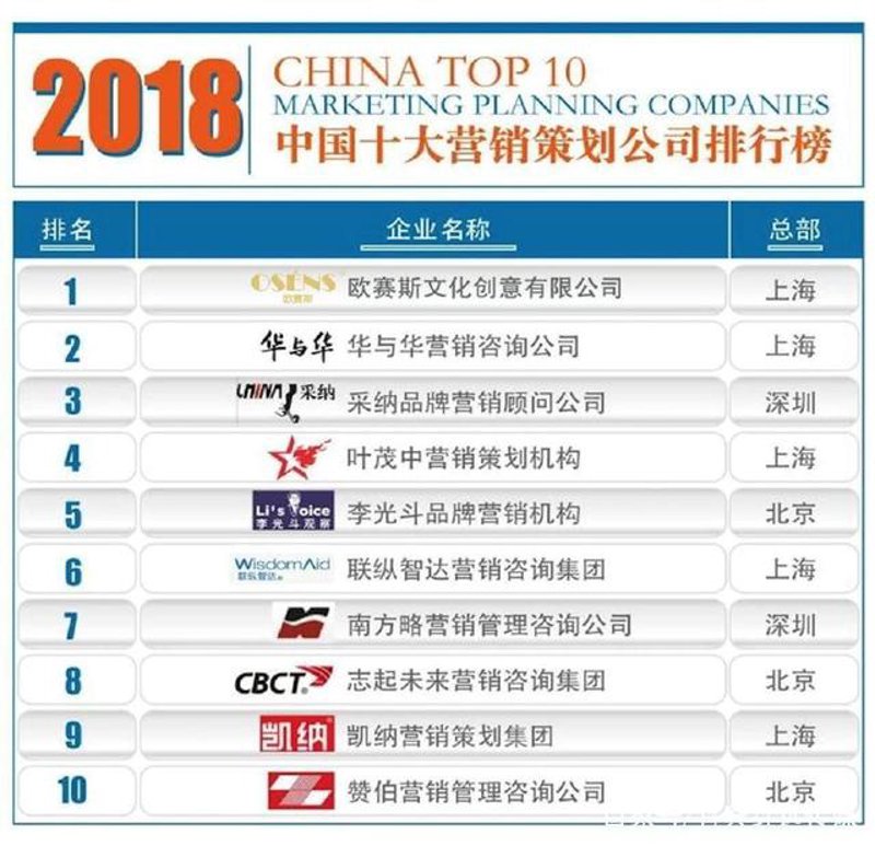 上海品牌营销策划