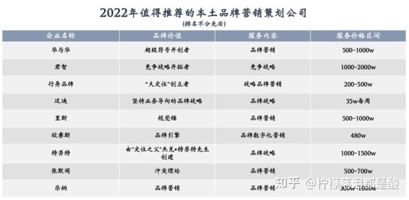 企业品牌形象设计:构建品牌的独特魅力