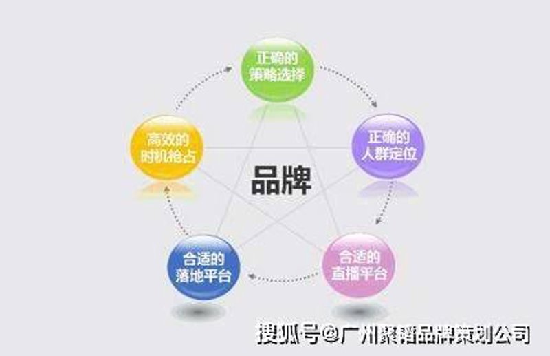 品牌设计:构建企业形象的隐形武器