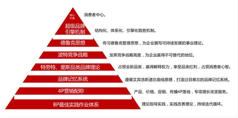品牌全案策划：打造企业核心竞争力的钥匙