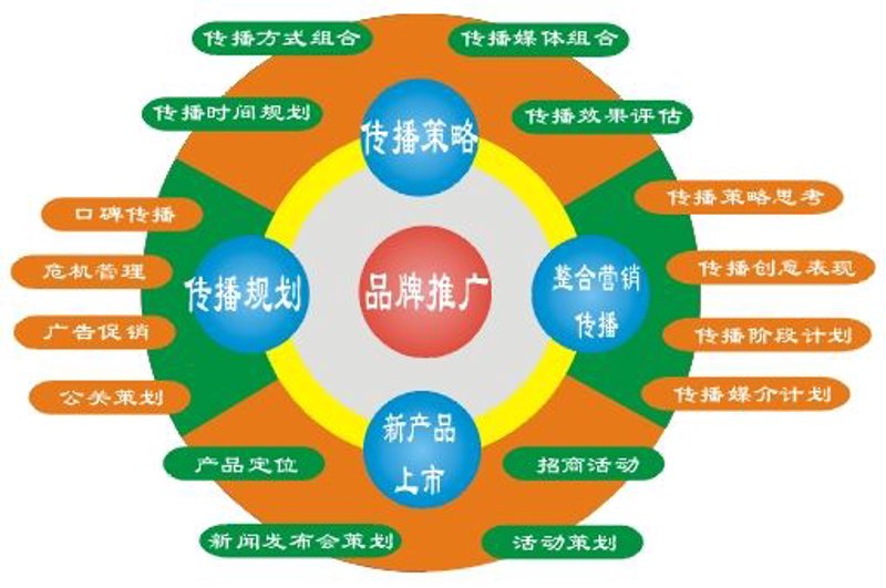 品牌营销策划在现代商业中的独特魅力