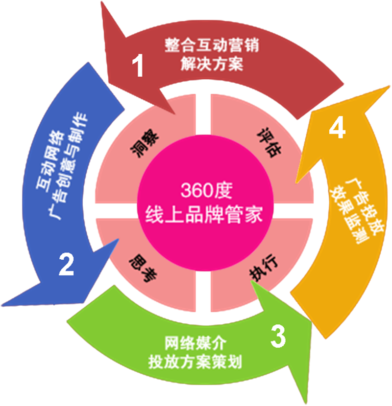 品牌塑造的全案策划：一场精彩的舞台剧