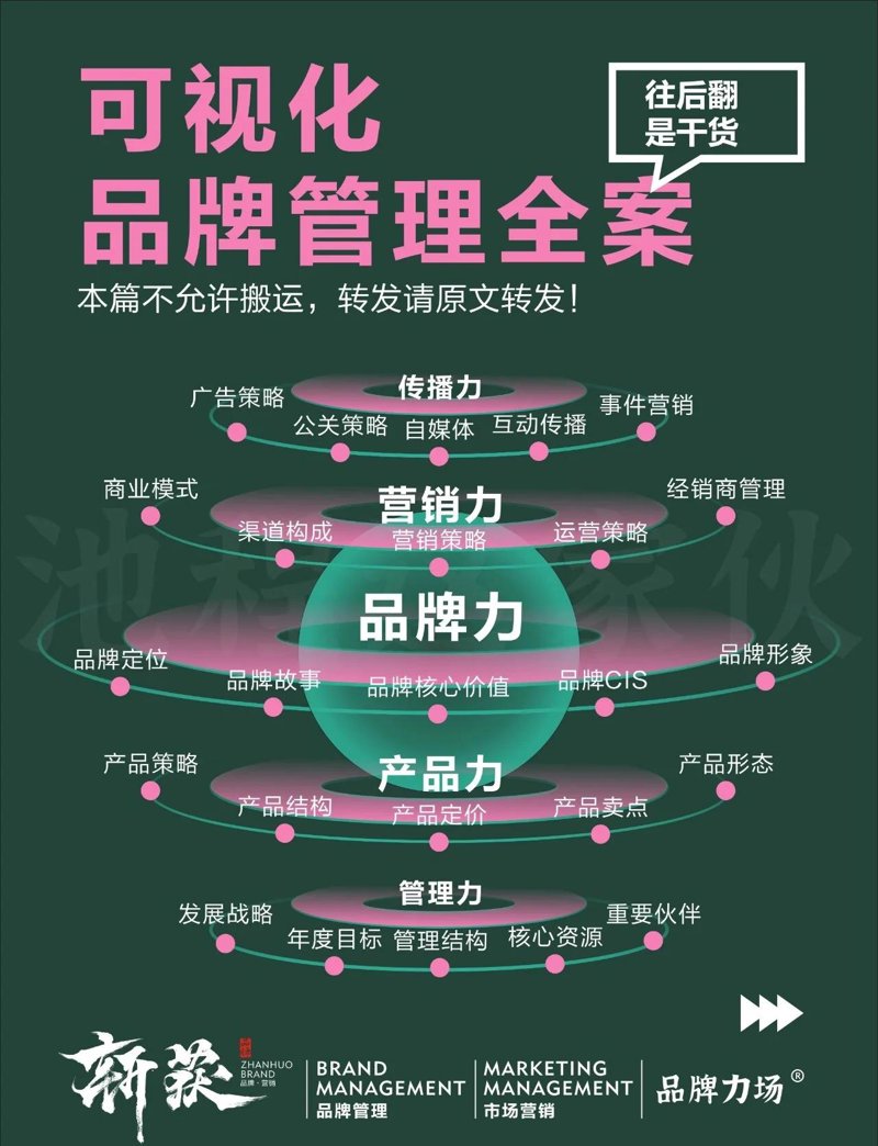 整合营销传播策划:新时代品牌营销的风向标