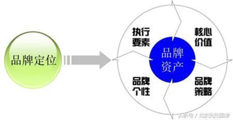 上海品牌营销策划:开启企业的智慧之门